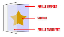 description-sticker